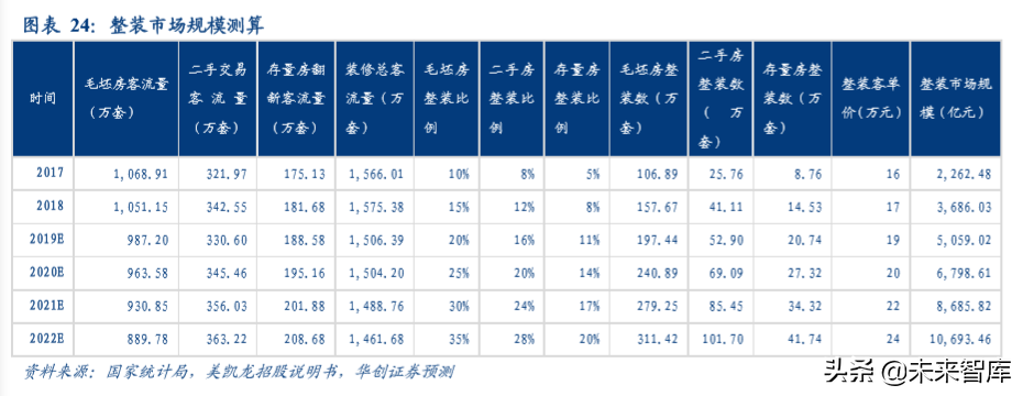 房地产行业集中采购市场深度分析报告
