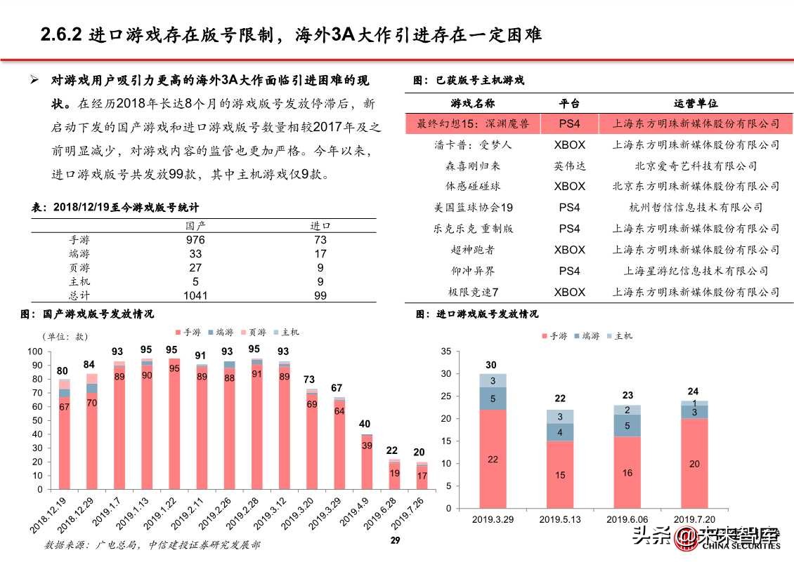 5G应用之云游戏、超高清视频、VR/AR（81页PPT）