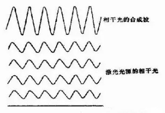 医用激光的特性及应用