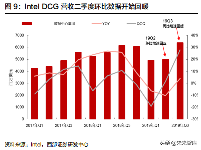 云计算行业深度报告：掘金云数据中心白盒化趋势