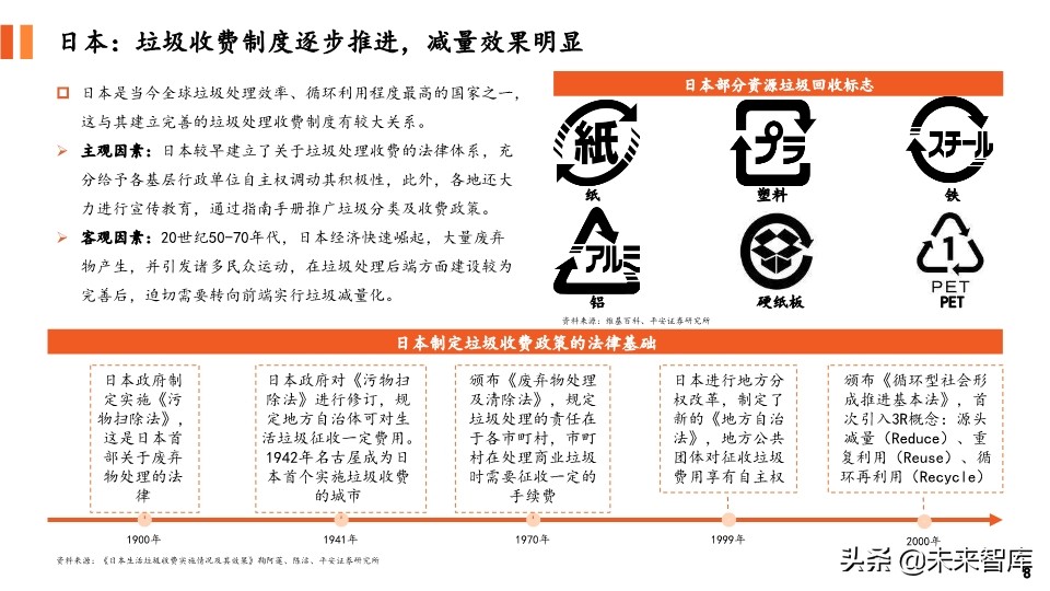 环保专题报告：对比国内外垃圾收费模式，垃圾计量收费势在必行