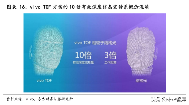 TOF行业前瞻报告：TOF有望成为3D感测主流方案