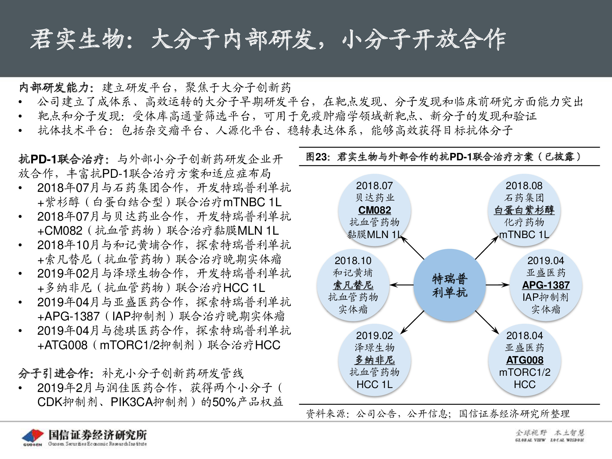 创新药专题报告：PD-1将成为泛肿瘤市场最大药.pdf