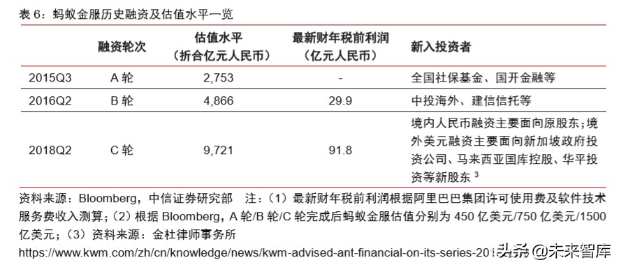 蚂蚁金服深度报告：如何评估蚂蚁金服的价值