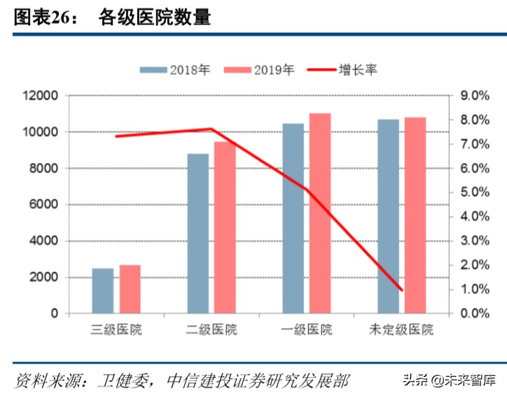 物业管理行业深度报告：万亿级非住宅物业服务市场研究