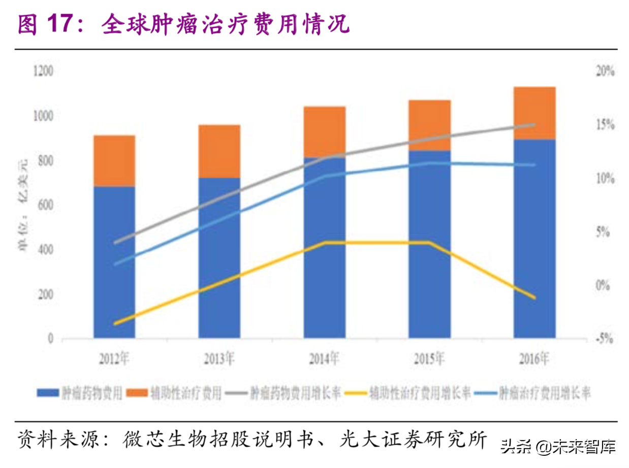 医药生物行业深度研究：单抗药物专题报告（89页）
