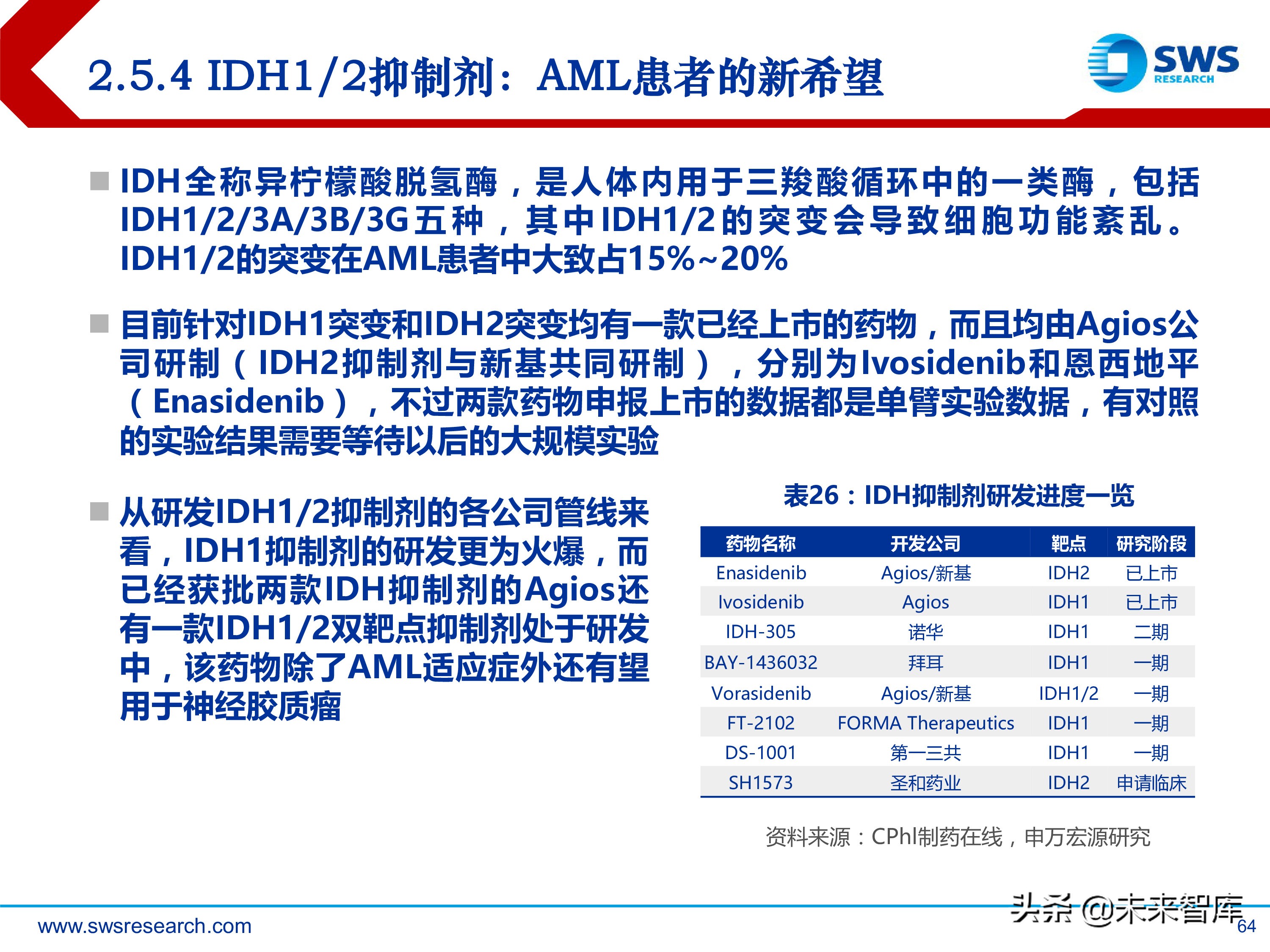 肿瘤创新药：淋巴瘤/白血病专题研究报告