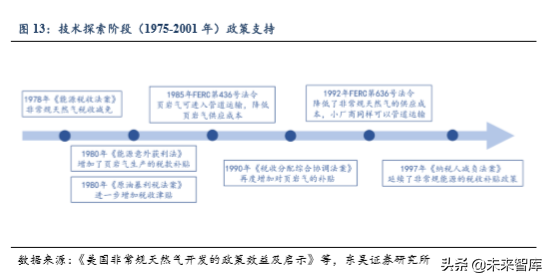美国页岩油气发展历程及成功因素分析