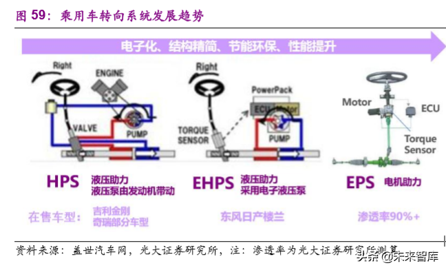 华域汽车深度解析：巩固基础，加速电动化与智能化布局