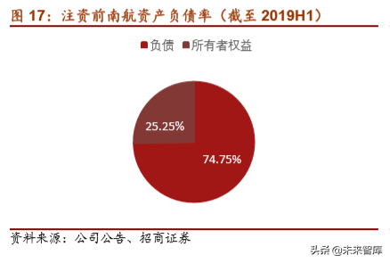 南方航空深度解析：借力大兴机场，再造一个南方航空