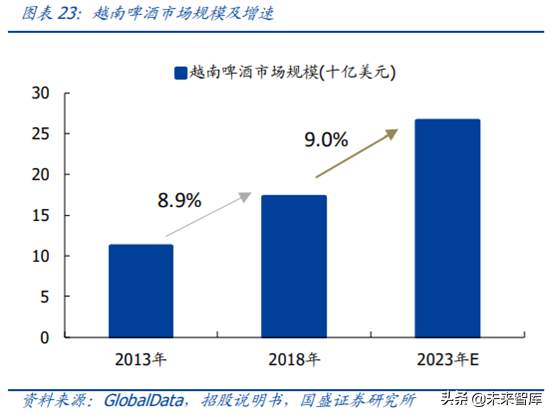 对标百威分析我国啤酒行业的进阶之路