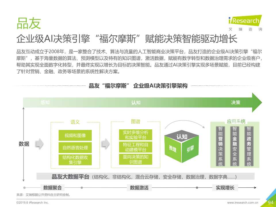 中国人工智能产业研究报告2019
