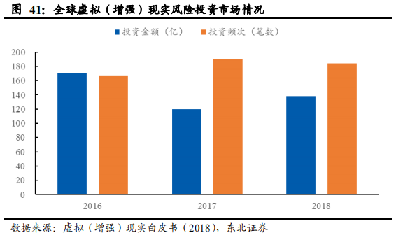 5G重构互联网传媒行业：大屏、云游戏和VRAR