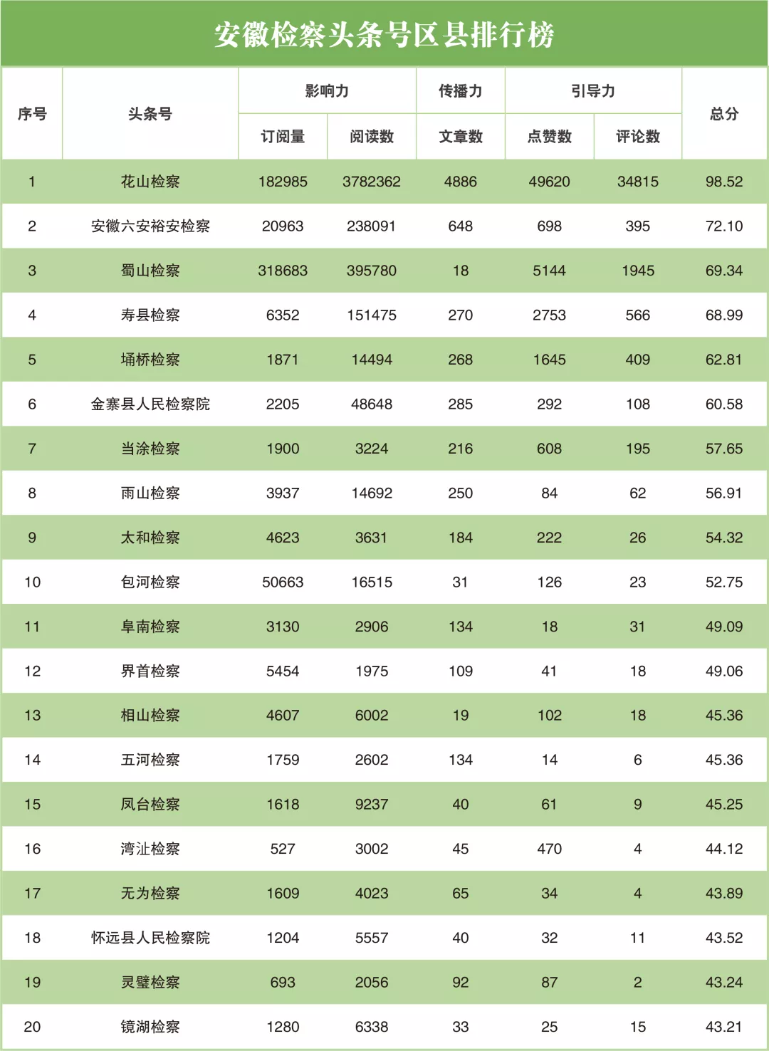 4、安庆市大学排名一览：安庆市在全国的综合排名如何？ 