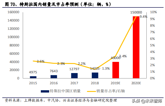 2020年汽车行业全面回顾与展望及投资机会分析