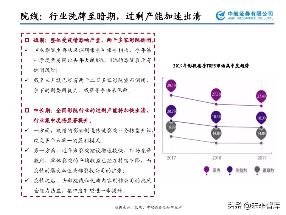 文化傳媒行業專題報告：花開疫散，文娛產業的攻與守