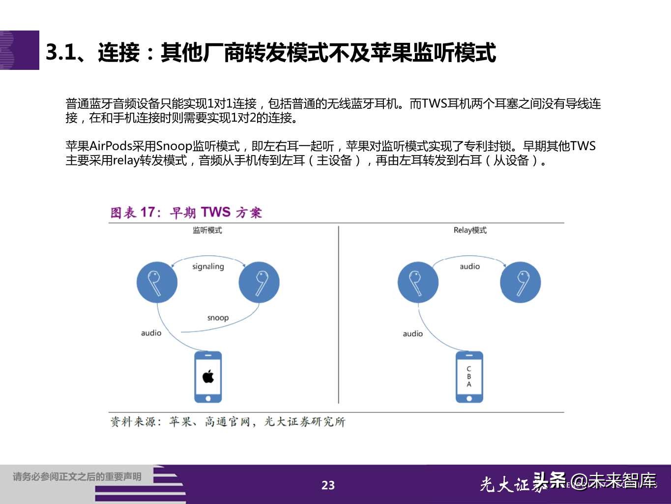 TWS耳机行业专题报告：甚似当年山寨机兴起