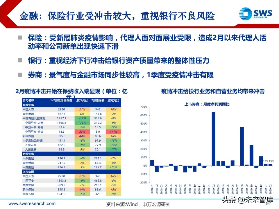 2020年2季度行业配置展望：低估值配置应对盈利预测下调期