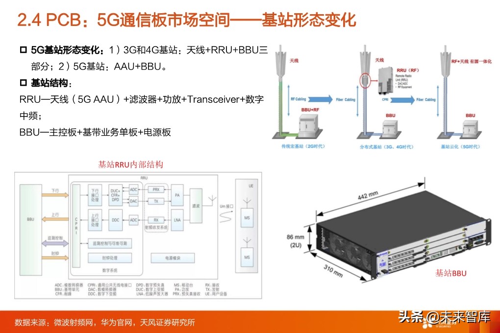 5G专题报告：从5G到云+端，行业进入百家争鸣时代