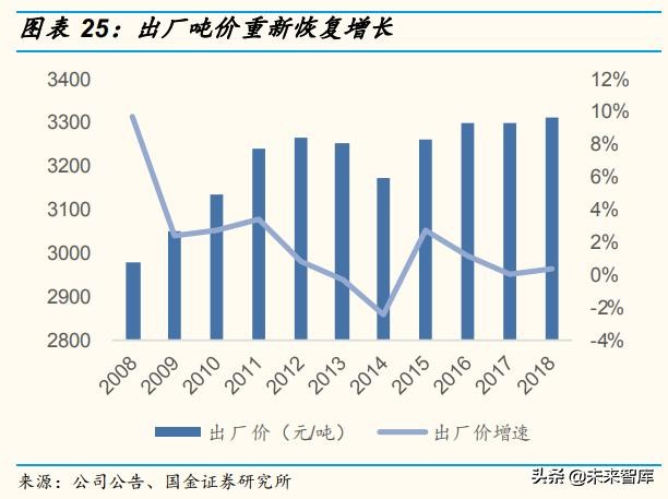 啤酒行业深度报告：百年青啤，如何延续辉煌？