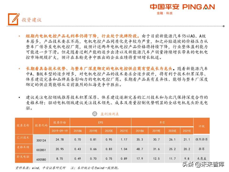 电动汽车产业链全景图之电机电控专题报告