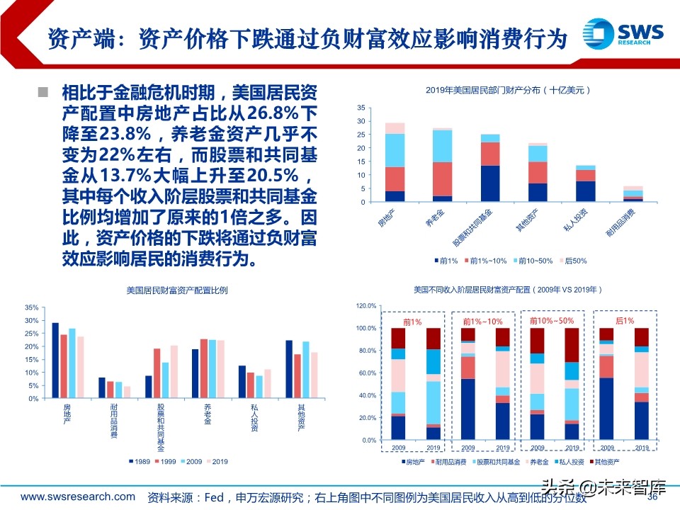 2020年春季全球資產(chǎn)配置投資策略：斗轉(zhuǎn)，星移