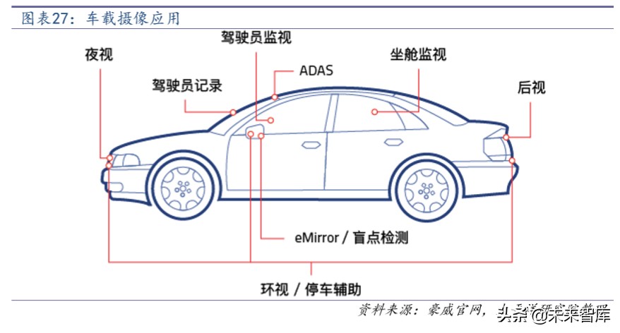 汽车电子行业深度报告：拥抱特斯拉，电子产业链的全新蓝海