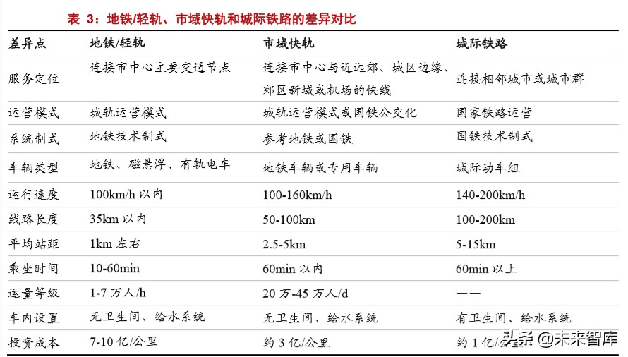 轨道交通设备行业专题报告：新老基建同发力，十四五大有可为