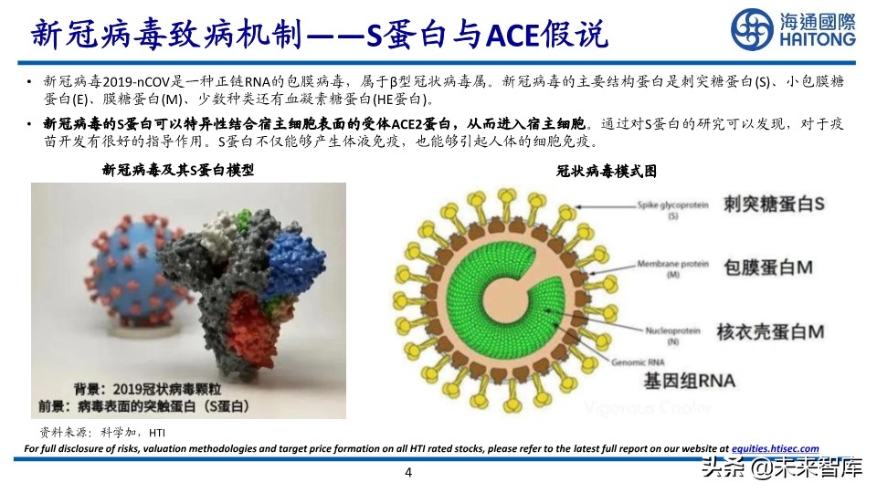 新冠疫苗研发技术及进展专题报告
