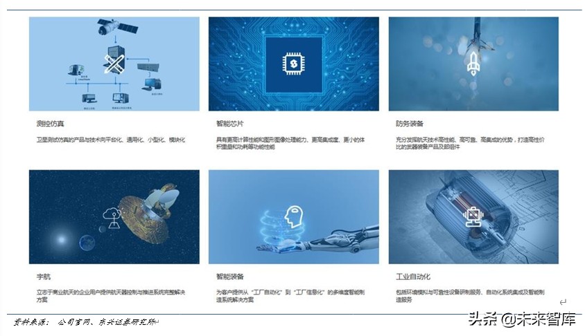 卫星通信行业深度报告：空天信息产业迎来黄金十年