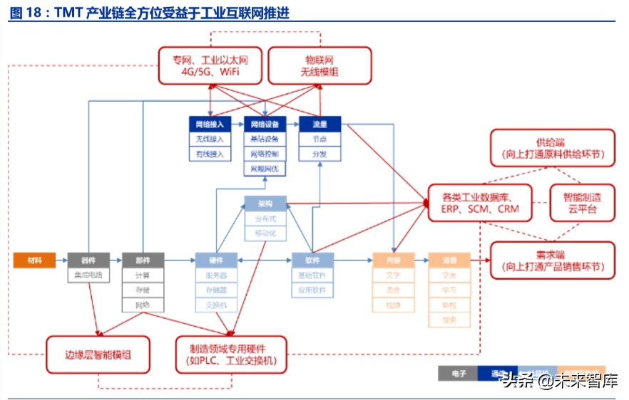 ICT新基建专题报告：5G、边缘计算、量子通信、区块链等