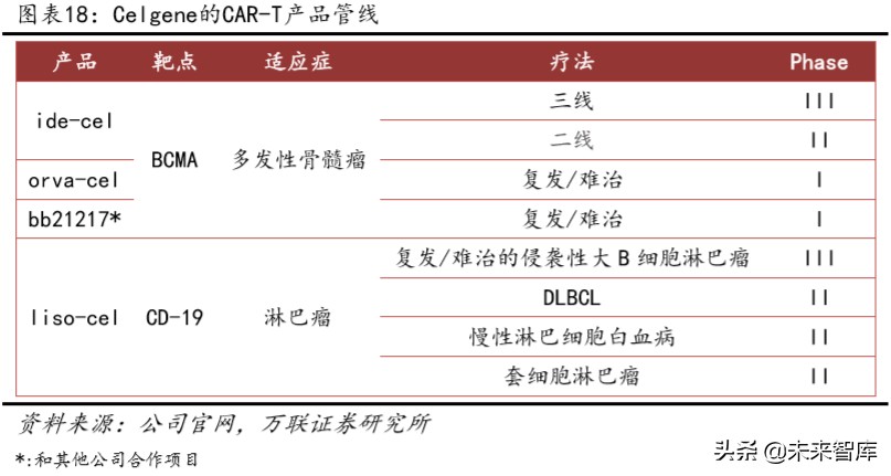 医药行业专题报告：CAR-T，商业化进展顺利，市场潜力仍待挖掘