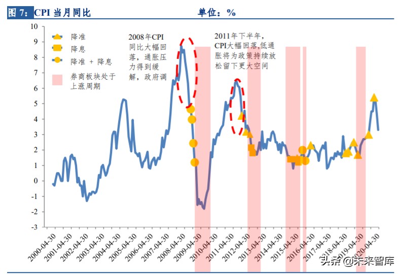 券商股历史复盘与驱动因素深度剖析