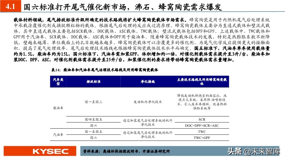 新材料中期投资策略：国产替代势在必行，新材料进入战略发展期