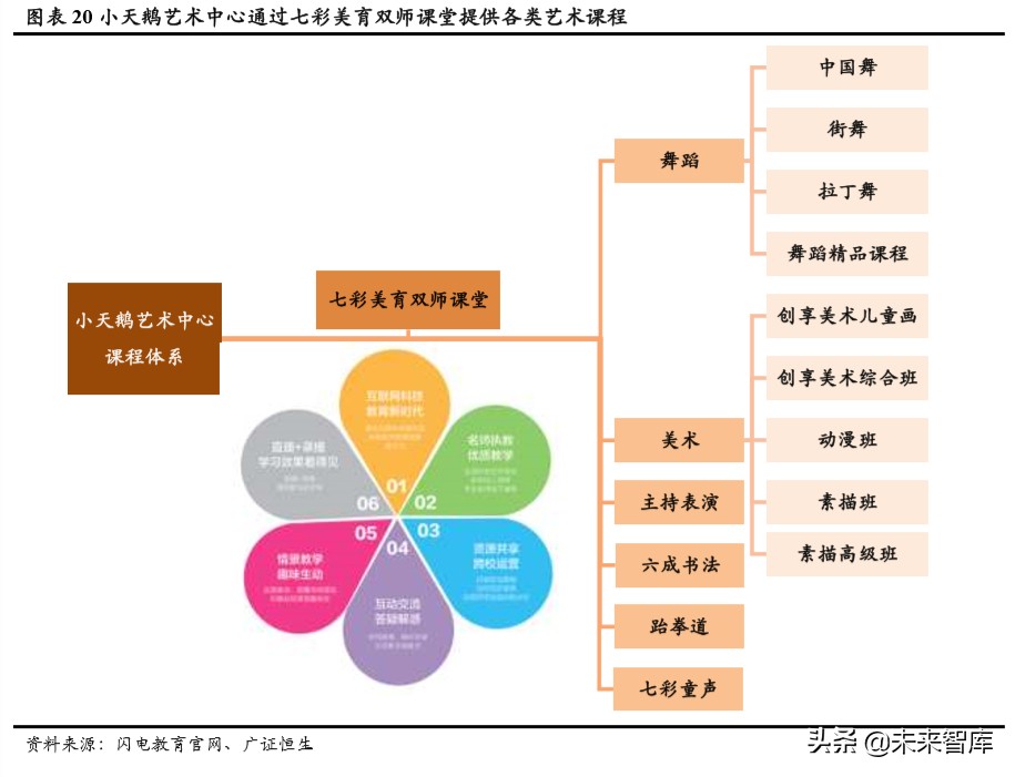 素质教育专题报告：素质教育单店模型优化方向初探