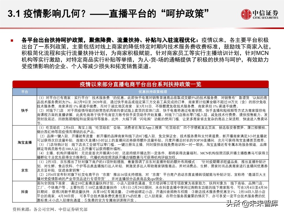 淘宝直播带货另类数据分析：直播带货是怎样一种“江湖”