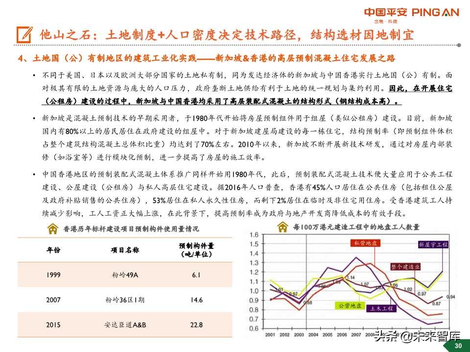 装配式建筑行业全景图