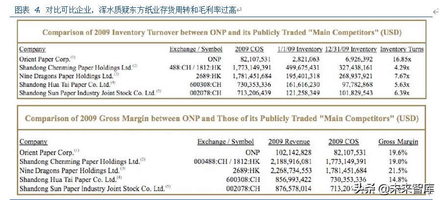 中概股做空专题研究：那些年，被做空过的中概股