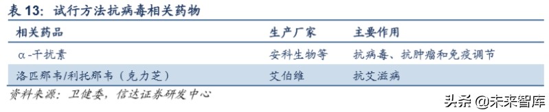 医药行业专题报告：新冠肺炎对医药行业投资影响分析