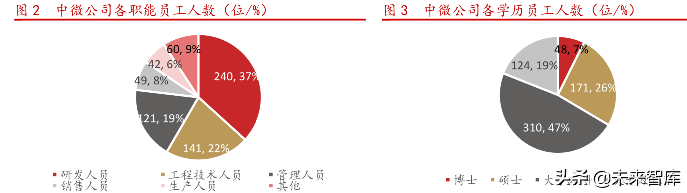 半导体设备行业研究之中微公司深度解析