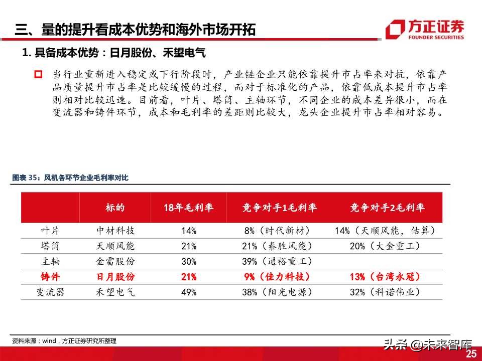 风电零部件产业全景剖析：看好叶片和铸件