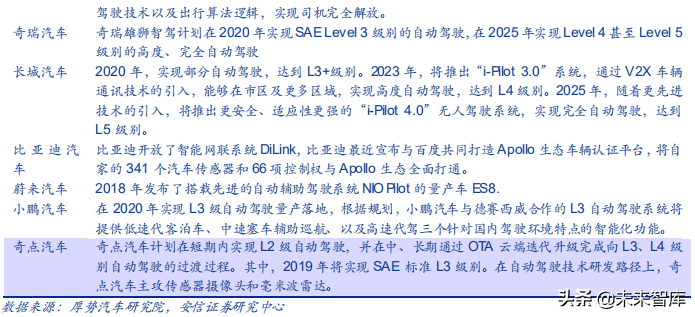 汽车电子之传感器行业深度研究：观四路，听八方，行千里