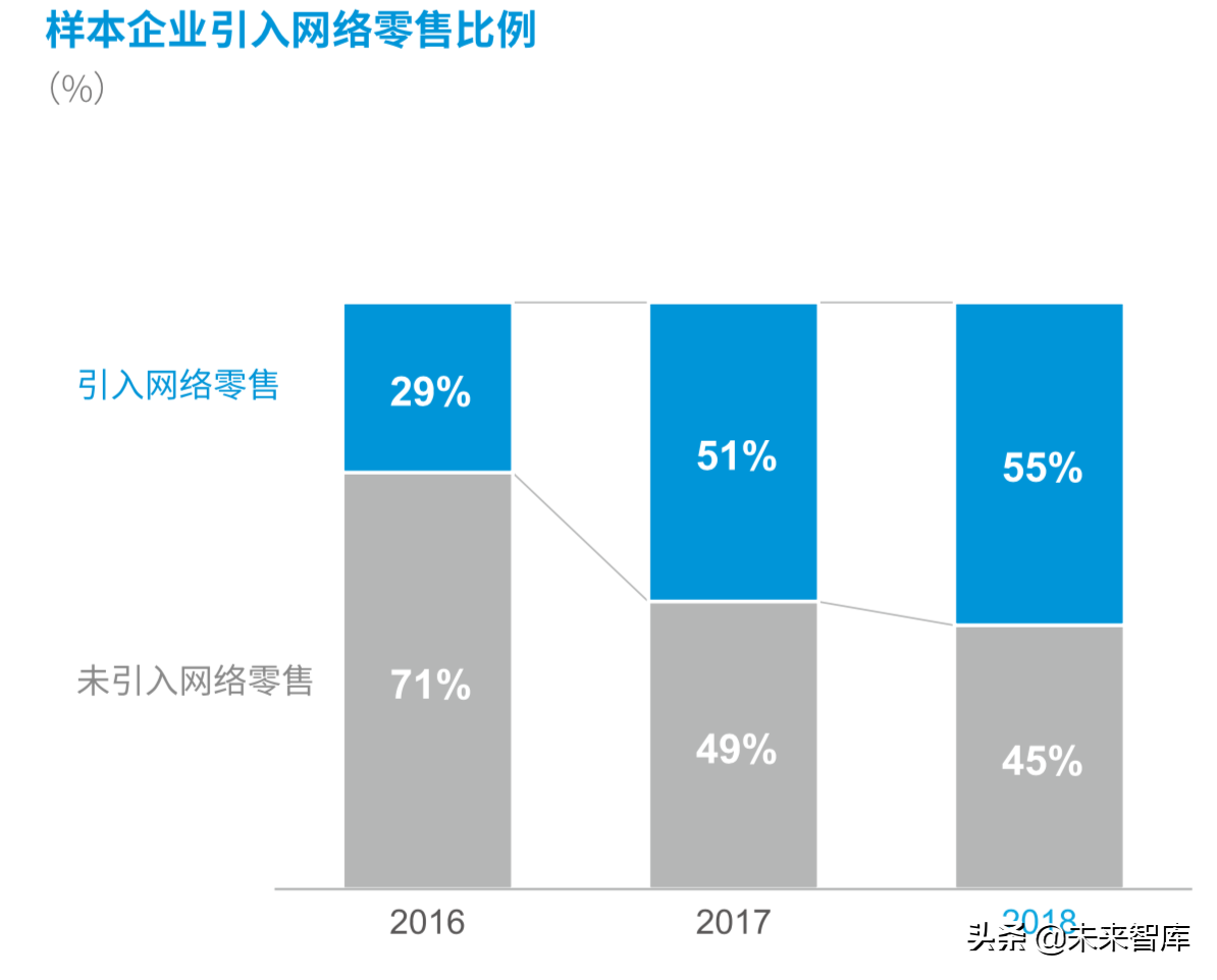 德勤2019年中国便利店发展报告