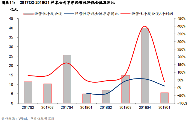 智能制造行业深度研究：结构重塑，挑战与机遇