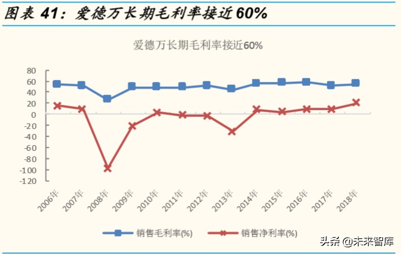 半导体设备行业专题报告：全产业链视角看半导体检测设备