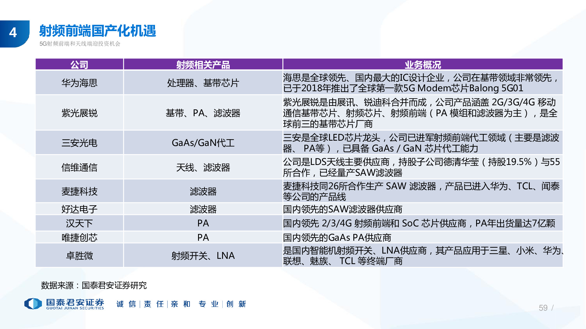 114页PPT深度解析5G产业链新机遇.pdf