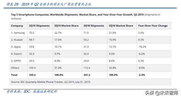 5G专题报告之韩国5G产业发展启示录