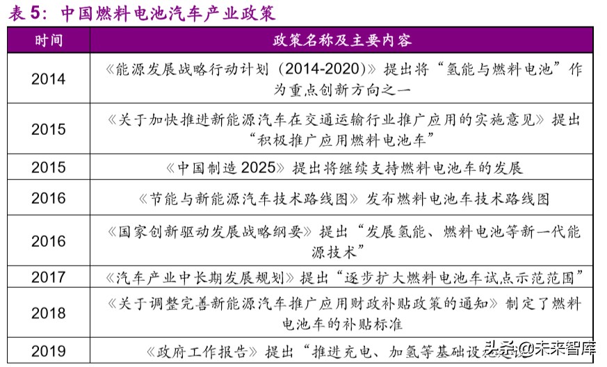 燃料电池产业前沿分析：氢能重卡行业专题报告