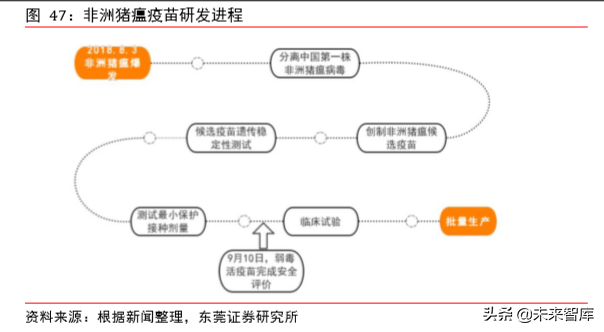 动物保健专题报告：补栏需求迫切，动保行业迎机会