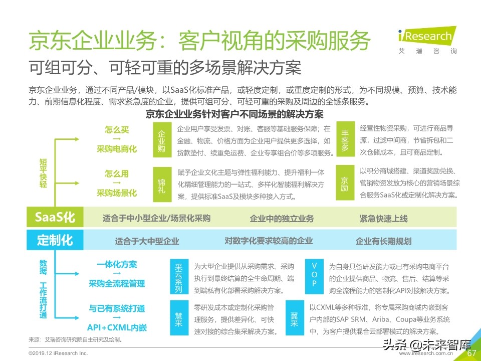 2020年中国企业服务研究报告